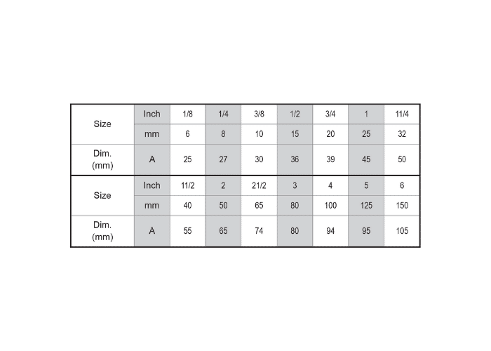 Black Malleable Iron Socket Data