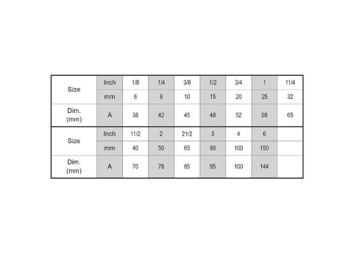 Black Malleable Iron Equal Female Union Iron/Iron Seat Data