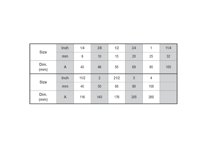 Malleable Iron bend Data