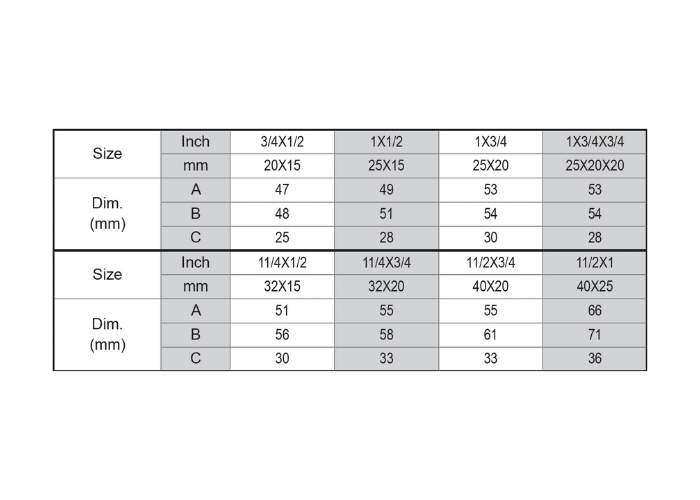 Galv Malleable Iron Reducing Pitcher Tee Data